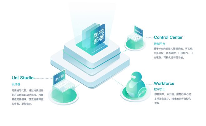 中小企業(yè)財(cái)務(wù)機(jī)器人 RPA普及化浪潮下的智慧轉(zhuǎn)型新機(jī)遇