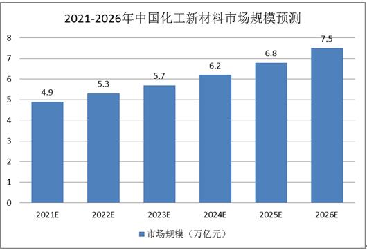 中國化工新材料領(lǐng)軍企業(yè)與應(yīng)用前景解碼
