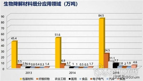 一文搞清中國化工新材料產(chǎn)業(yè)，就是這么全面！