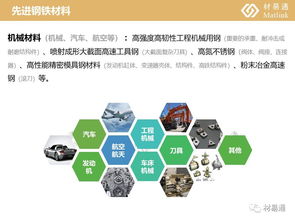 化工新材料重點產(chǎn)品研究報告