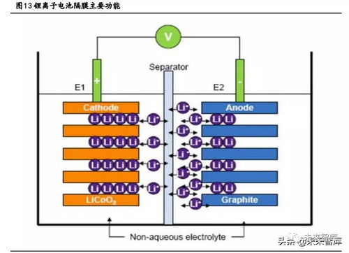 化工新材料專題報告 乙烯下游產(chǎn)業(yè)分析與新材料機遇